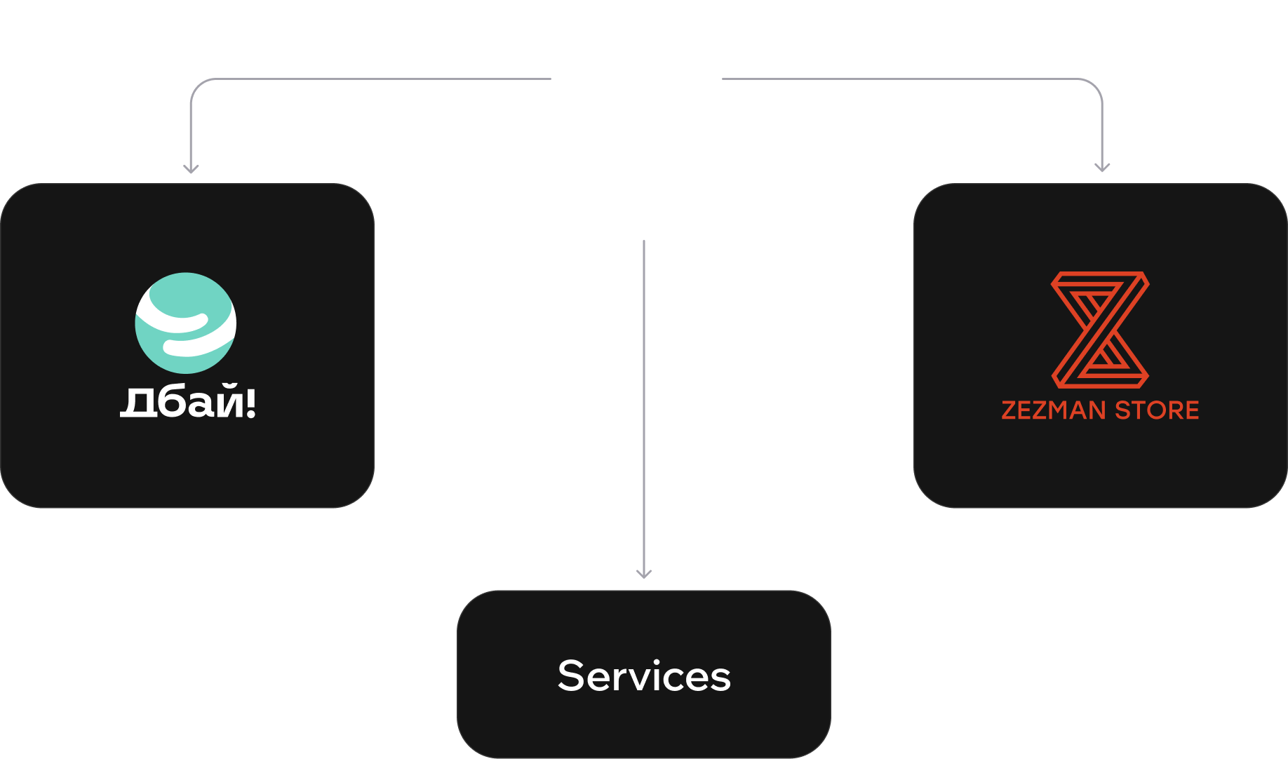 ZEZMAN Ecosystem